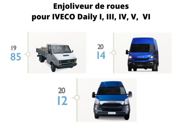 Enjoliveur Cache de Roues Avant Gauche ou Droit pour Iveco Daily I, III, IV, V