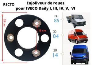 Enjoliveur roue Iveco Daily 65C FAST FT92001